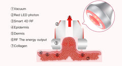 LANMEIREN 5 in 1 80K Cavitation machine weight Loss RF Body Shaping Cellulite Reduction for Face, Neck, Arm, Waist, Buttocks and leg