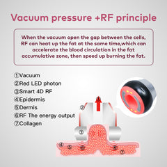 LANMEIREN 40K 4 in1 Radio-frequency Ultrasonic Vacuum Cavitation Machine, Body Slimming Sculpting Device for Face, Arm, Waist, Belly, Leg