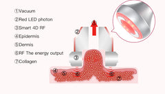 LANMEIREN 80K 9 in 1 Laser Cavitation Body Slimming Machine Vacuum Weight Loss Device Radiofrequency Wrinkle Removal for Face, Neck, Arm, Body and Leg