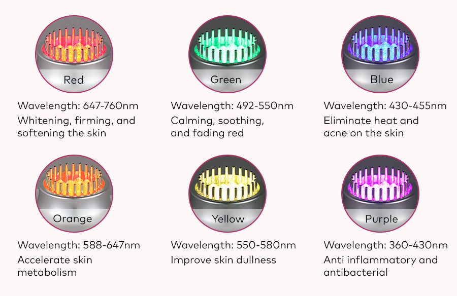 LANMEIREN 80K 9 in 1 Laser Cavitation Body Slimming Machine Vacuum Weight Loss Device Radiofrequency Wrinkle Removal for Face, Neck, Arm, Body and Leg