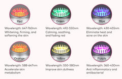 LANMEIREN 80K 9 in 1 Laser Cavitation Body Slimming Machine Vacuum Weight Loss Device Radiofrequency Wrinkle Removal for Face, Neck, Arm, Body and Leg