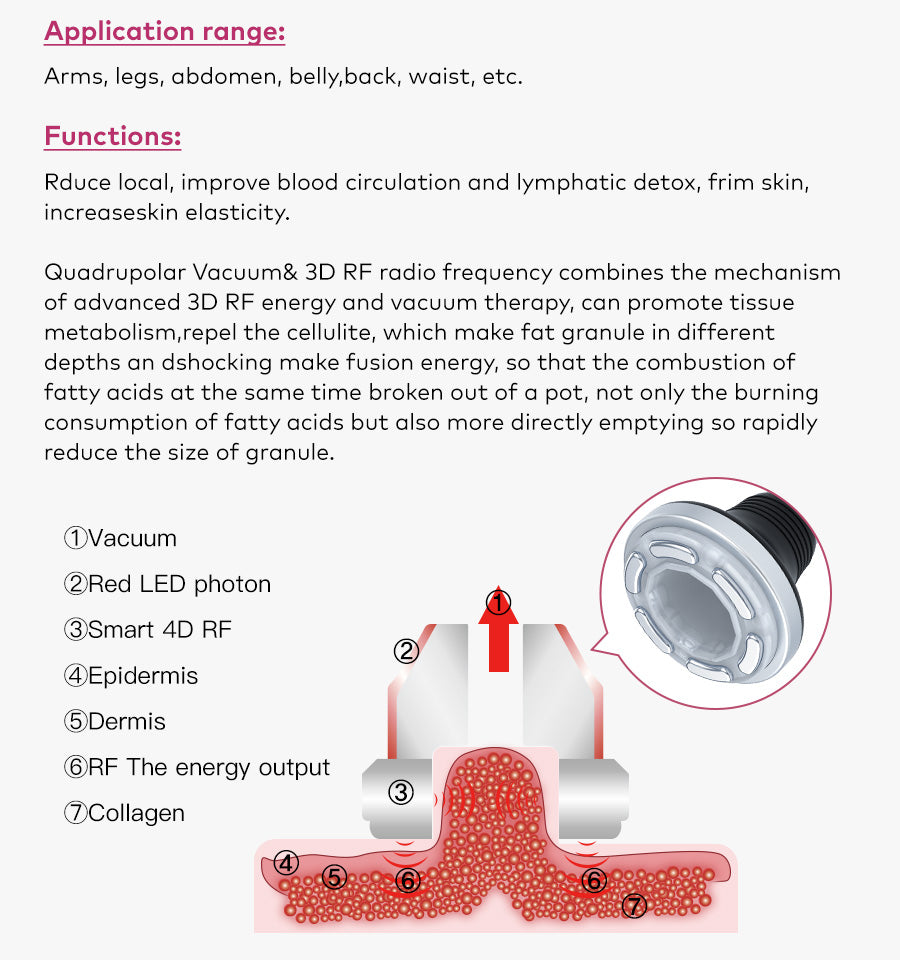 LANMEIREN Ultrasonic Body Slimming System, 5in1 80K Radiofrequency Cavitation Machine, Fat Burning Cellulite Body Massager