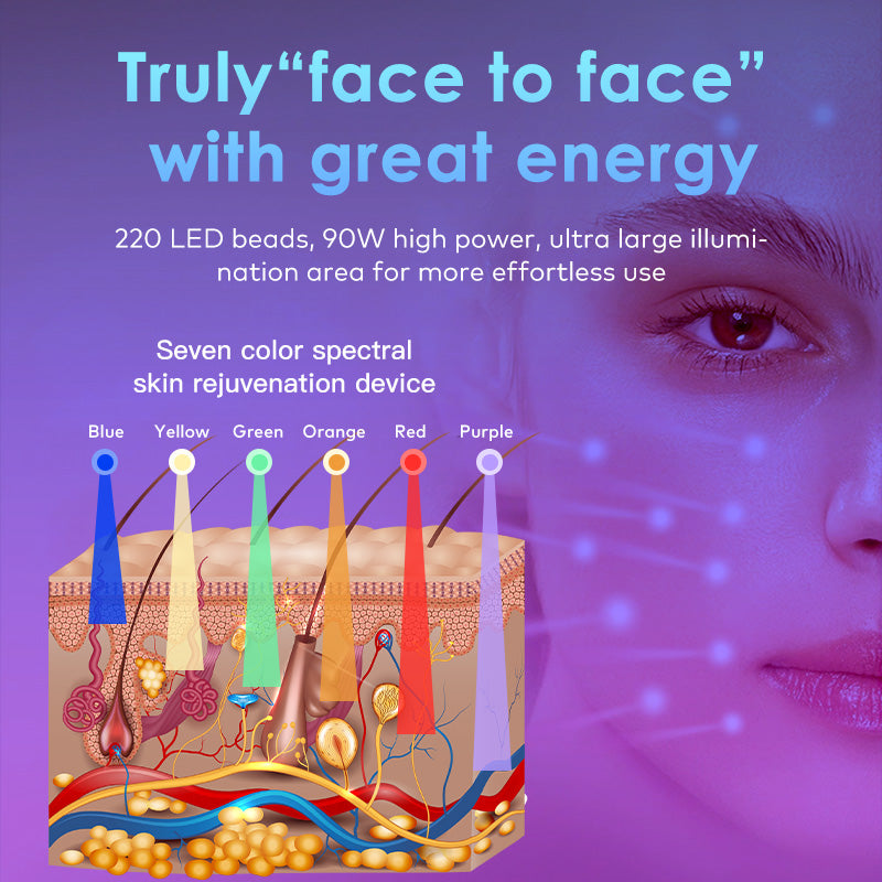 red light therapy for wrinkles