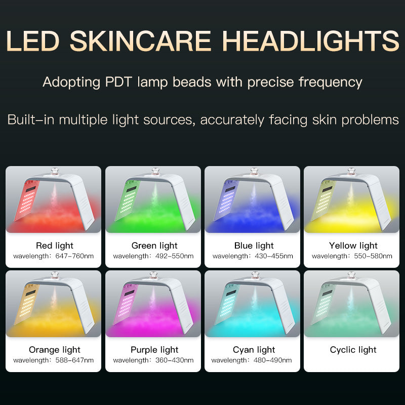 best red light therapy for face